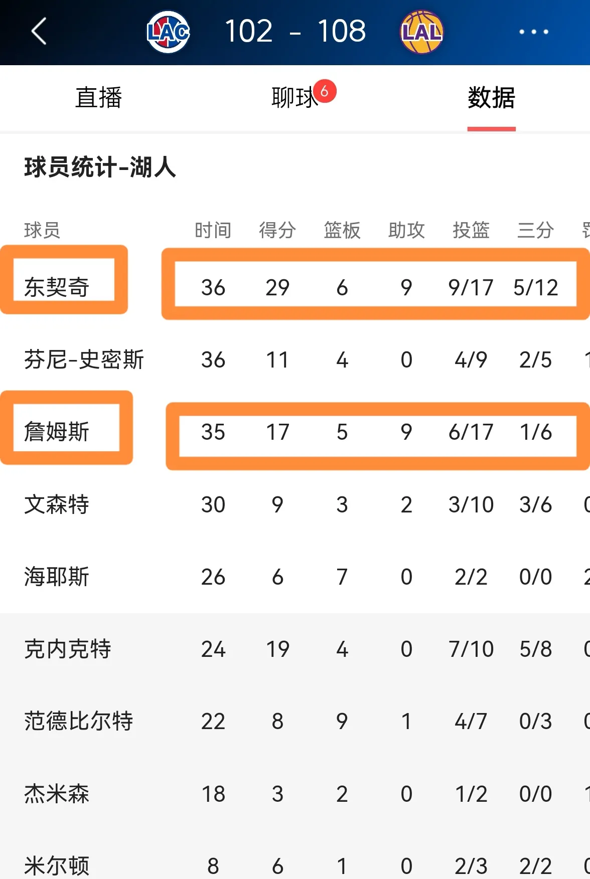 关于Karsa重要时刻表现优异，湖人带队取胜！的信息
