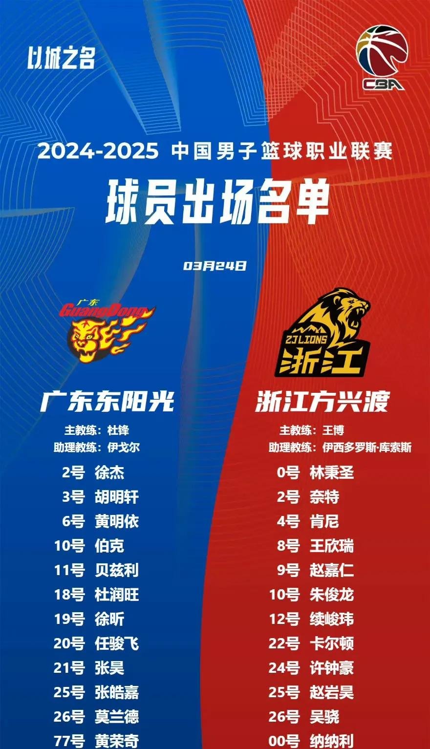 今夜俄克拉荷马雷霆调整名单以备CBA季后赛，主帅复盘环节打磨，赛场秩序良好，医务组通报恢复的简单介绍