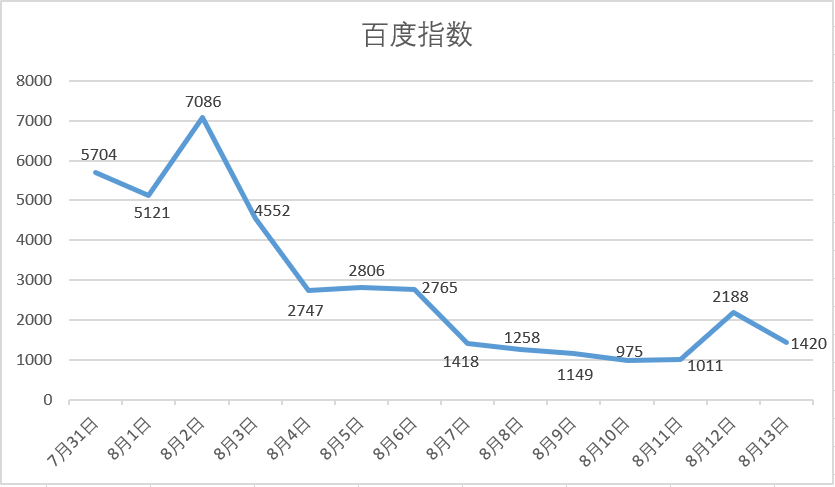 亚运会四冠王是哪四个