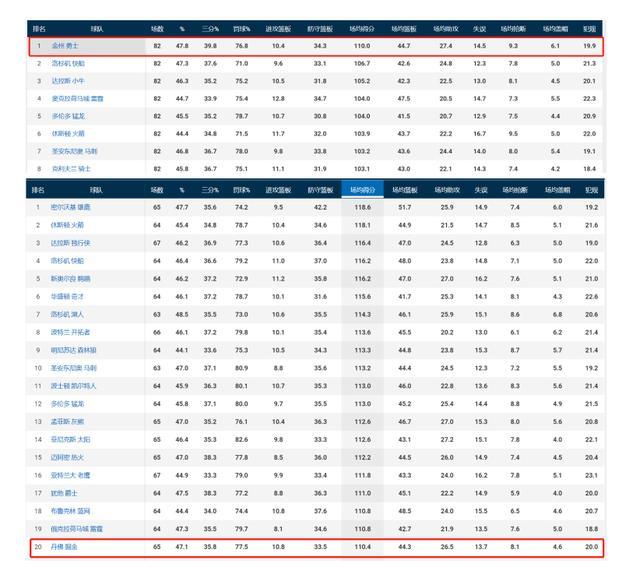 包含金州勇士迎荷甲关键赛；清晨完成体检；质疑声仍在；年轻球员得到机会的词条-开云全站网站